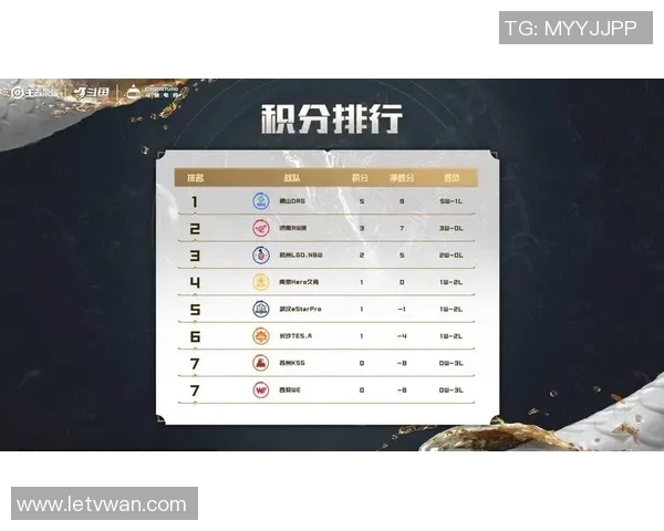 王者荣耀最新实力排行榜揭晓WE战队荣登第七名引发热议 王者荣耀最新实力排行榜揭晓WE战队荣登第七名引发热议