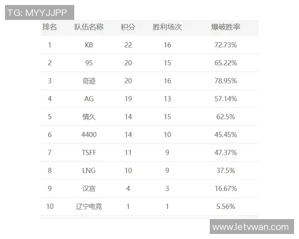 王者荣耀团队协作榜单揭晓LNG战队荣登第一名引发热议