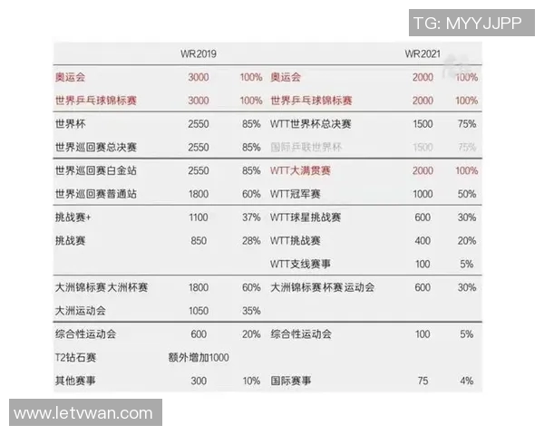 西安乒乓球队在世界杯中的战术分析与表现评估 西安乒乓球队在世界杯中的战术分析与表现评估