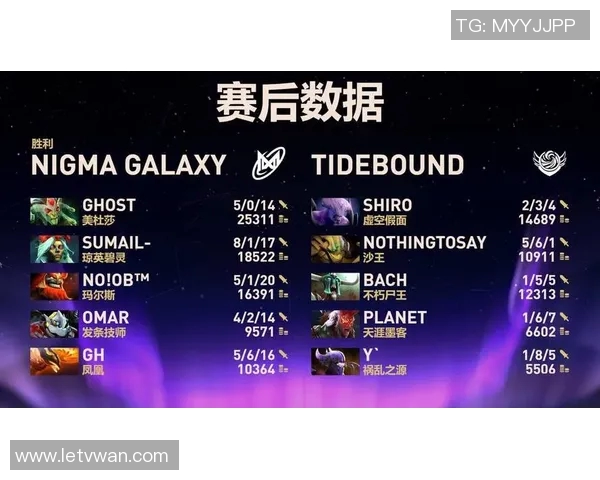 DOTA2赛季节奏排行榜揭晓EDG荣登第三名引发热议 DOTA2赛季节奏排行榜揭晓EDG荣登第三名引发热议