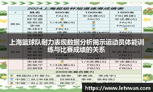 上海篮球队耐力表现数据分析揭示运动员体能训练与比赛成绩的关系