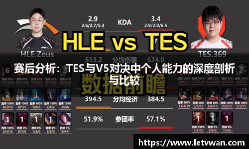 赛后分析：TES与V5对决中个人能力的深度剖析与比较
