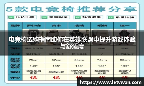 电竞椅选购指南助你在英雄联盟中提升游戏体验与舒适度